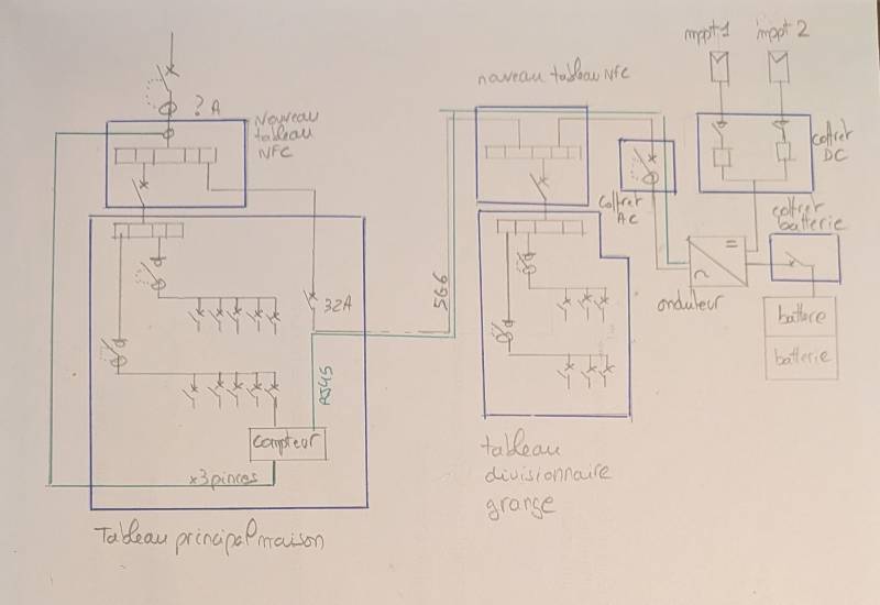 Raccordement et branchement panneaux photovoltaïques sur tableau secondaire en Occitanie : pas besoin de tirer un nouveau câble grâce au tableau divisionnaire à Castres (81) ?