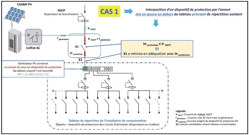 Tout savoir sur l'évolution de la nouvelle norme NF C 15-100 et son impact pour le photovoltaïque en Haute-Garonne à Balma (31)