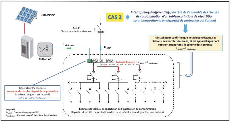 Tout savoir sur l'évolution de la nouvelle norme NF C 15-100 et son impact pour le photovoltaïque en Haute-Garonne à Toulouse (31)
