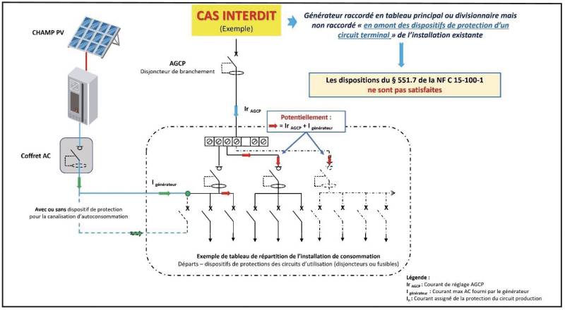 Tout savoir sur l'évolution de la nouvelle norme NF C 15-100 et son impact pour le photovoltaïque en Haute-Garonne à Muret (31)