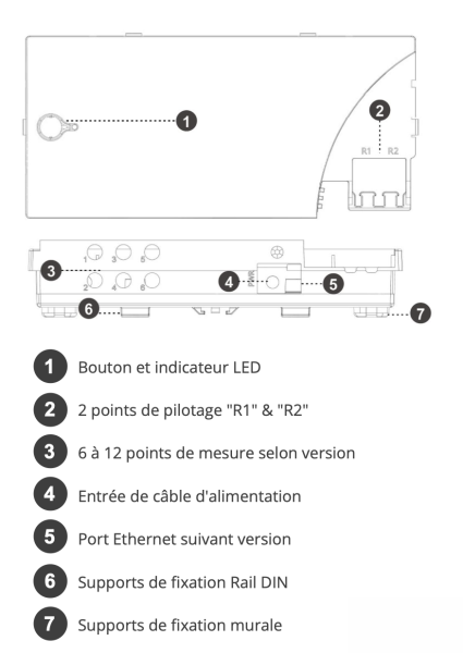 Comwatt GEN4, votre futur EMS pilote votre auto-consommation solaire en Occitanie à Lavaur (81)