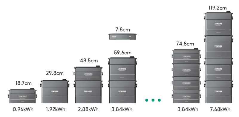 Passez à l’auto-consommation avec la batterie SolarFlow Hyper 2000 de Zendure à Montastruc-la-Conseillère (31) : découverte de la solution de stockage d’énergie solaire qui monte en Occitanie
