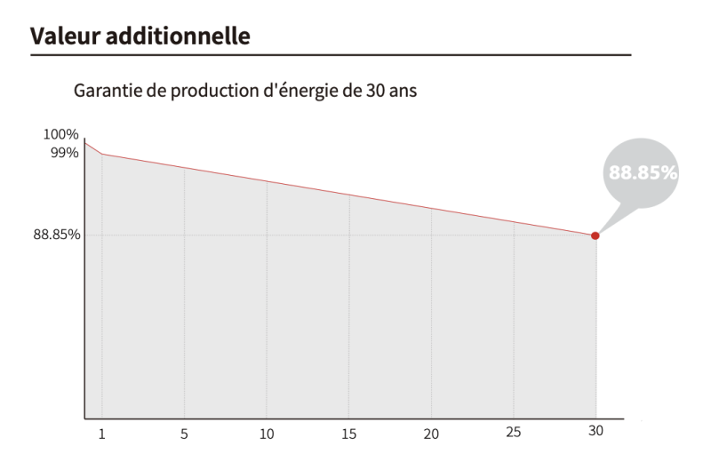 Les optimiseurs SolarEdge S650A sont disponibles pour la commande en Haute-Garonne : découverte à Carbonne avec Solaire Occitanie