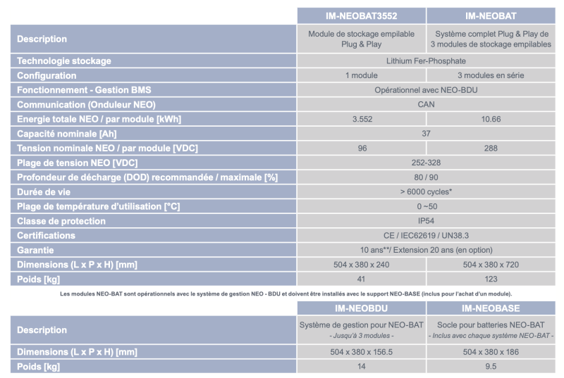 Coup d’oeil sur la batterie HV Haut Rendement 3,55kWh à 10,65kWh de IMEON ENERGY à Rabastens (81)