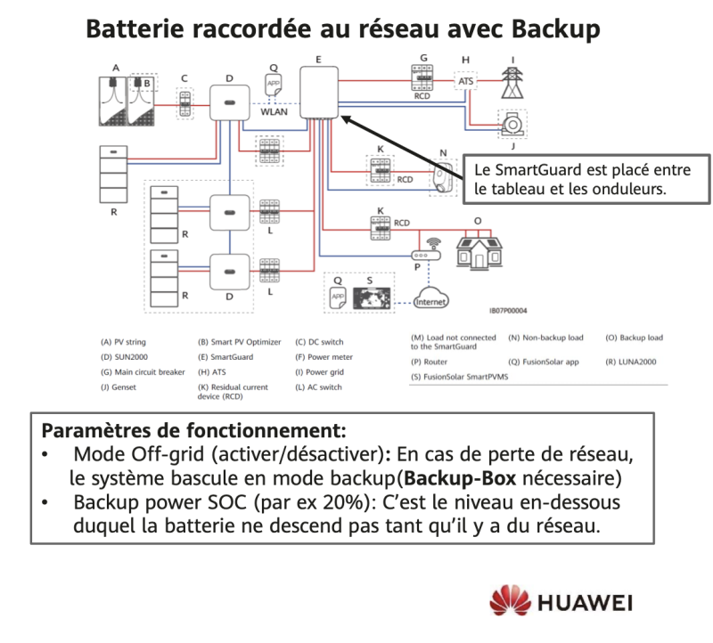Délai de bascule back-up sur batterie Huawei Luna 2000 trop long à Albi (81) ? Comment modifier le délai de bascule SmartGuard par défaut sur l’appli Fusion Solar avec Solaire Occitanie