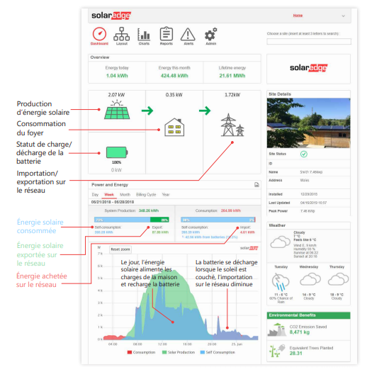 Pilotage application mySolarEdge avec batterie Castelmaurou
