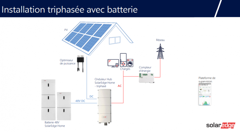 Schéma de principe installation batterie solaredge triphasé gaillac