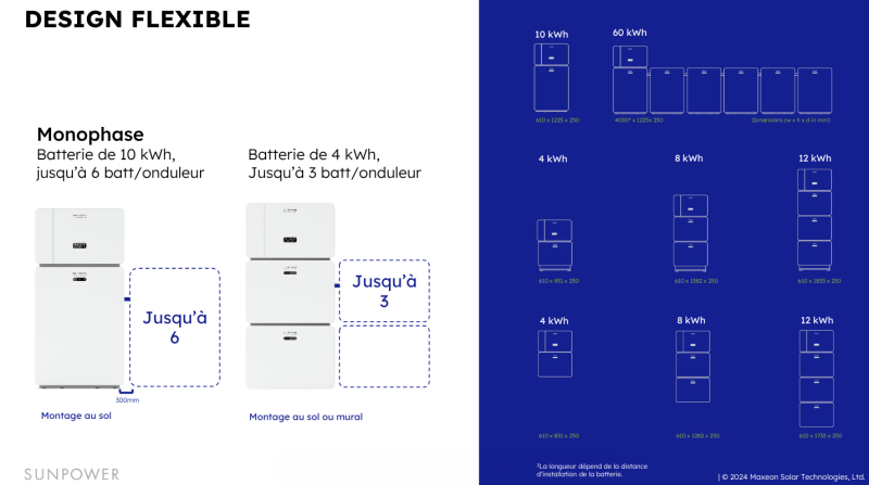 La batterie SUNPOWER RESERVE 4KWH vous permet de rester autonome face aux coupures de courant à Albi (81)