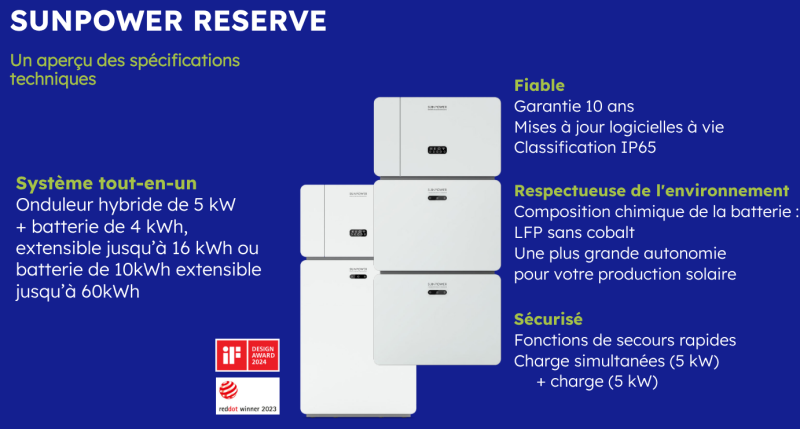 La batterie SUNPOWER RESERVE 4KWH vous permet de rester autonome face aux coupures de courant à Montauban (82)