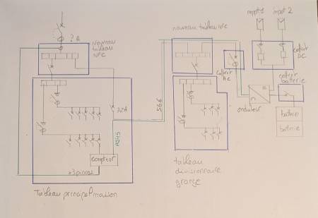 Raccordement et branchement panneaux photovoltaïques sur tableau secondaire en Occitanie : pas besoin de tirer un nouveau câble grâce au tableau divisionnaire à Castres (81) ?