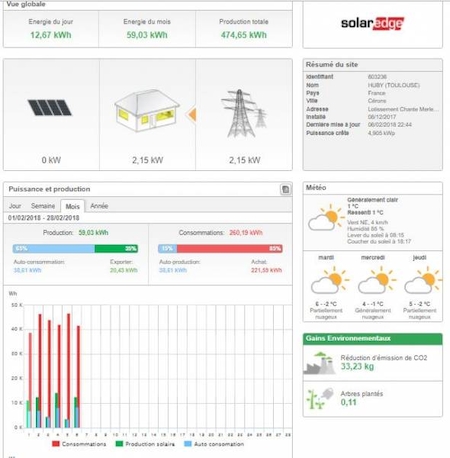 Notre zone d'activité pour ce service Vente et installation de panneau solaire à Pamiers en Occitanie 09100
