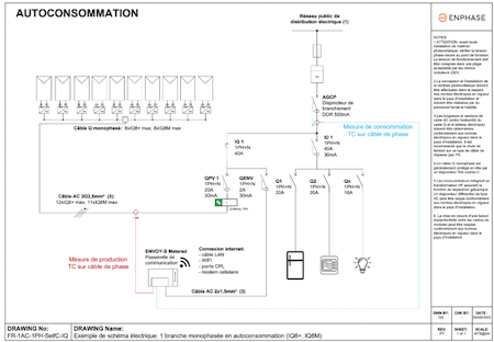 Schéma unifilaire Enphase Toulouse